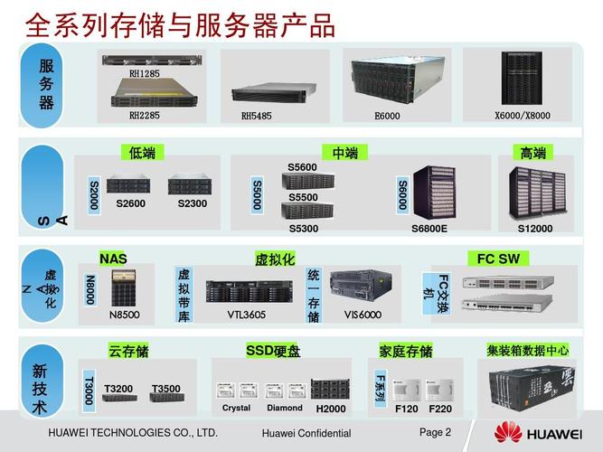 2014年最新华为服务器产品渠道培训ppt
