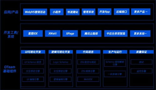 低代码革命 软件开发工作将缩减70%